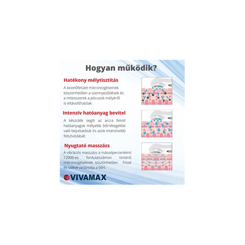 SkinMax Ultrahangos mélymasszázs készülék fényterápiával